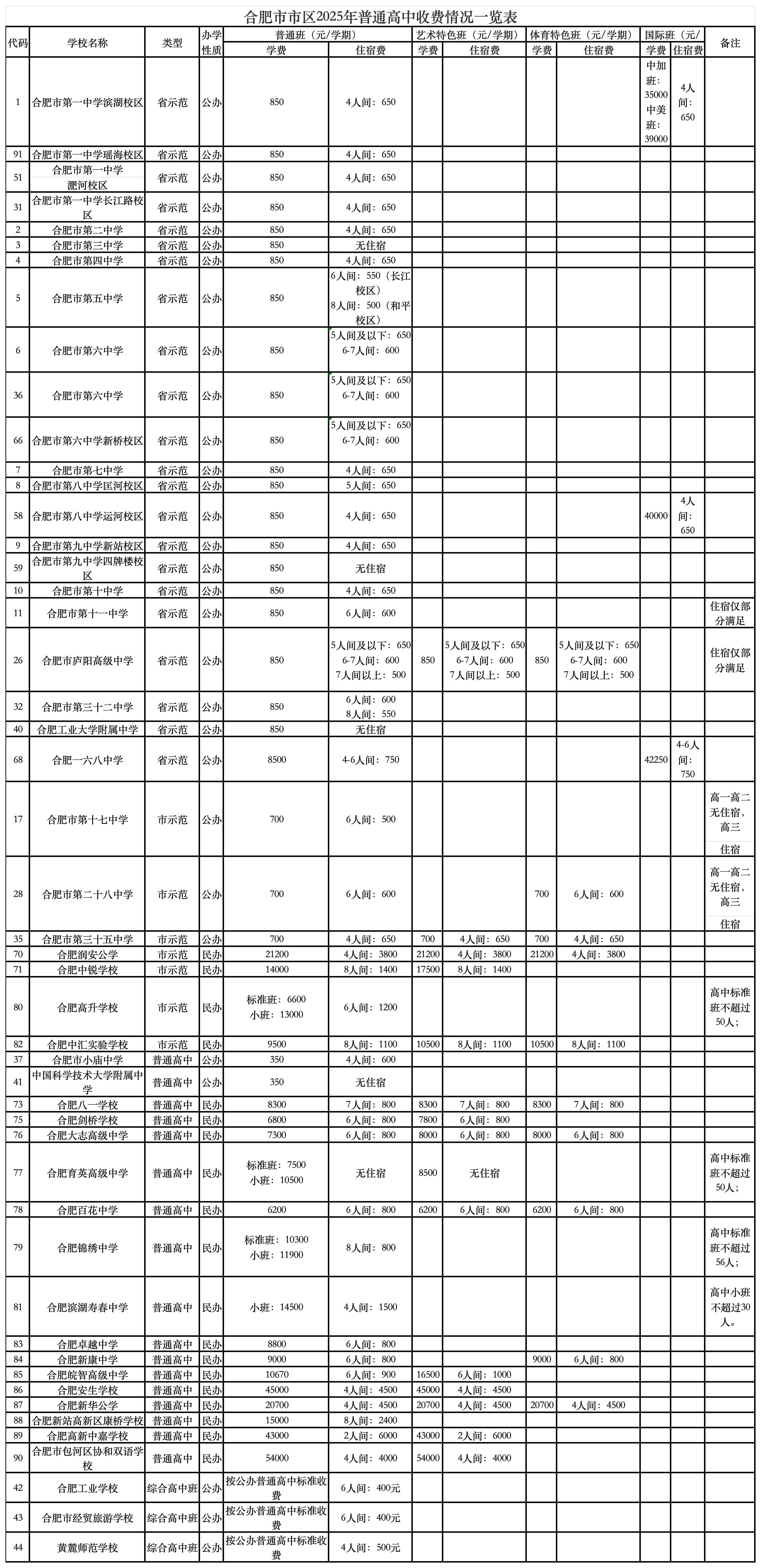 合肥市市区2025年普通高中收费情况一览表_Sheet1.jpg